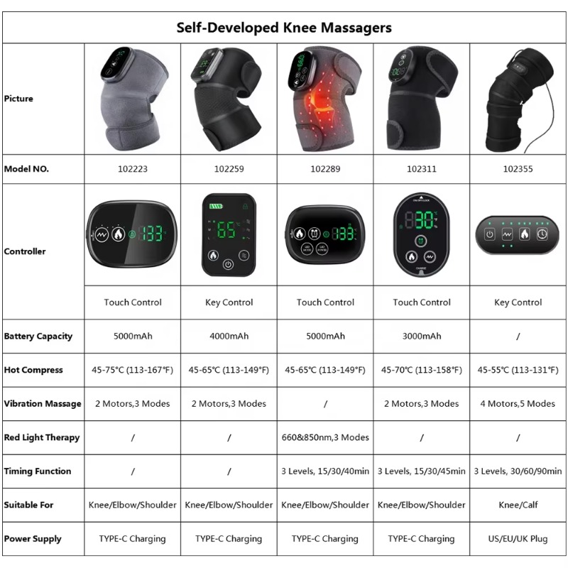 Smart Arthritis Pain Relief He - Smart Knee Wrap 리뷰 및 가격
