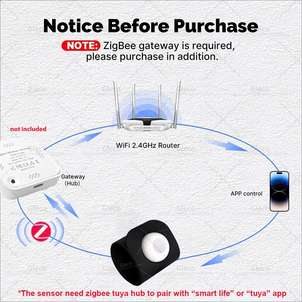 Tuya ZigBee Pressure Detection - Smart Insole Pressure 리뷰 및 가격