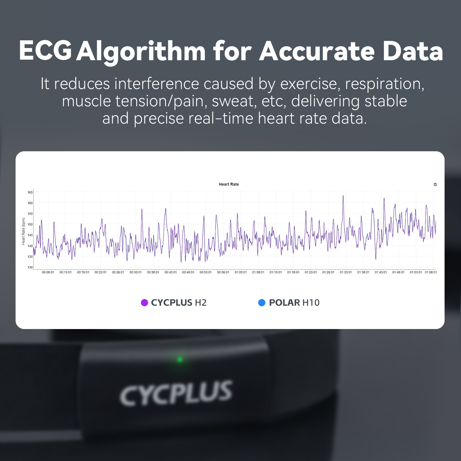 CYCPLUS H2 Heart Rate Monitor  - Breath Rate Monitor 리뷰 및 가격