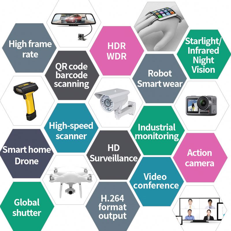 HD 2MP Automotive Grade Image  - Fatigue Band Monitor 리뷰 및 가격