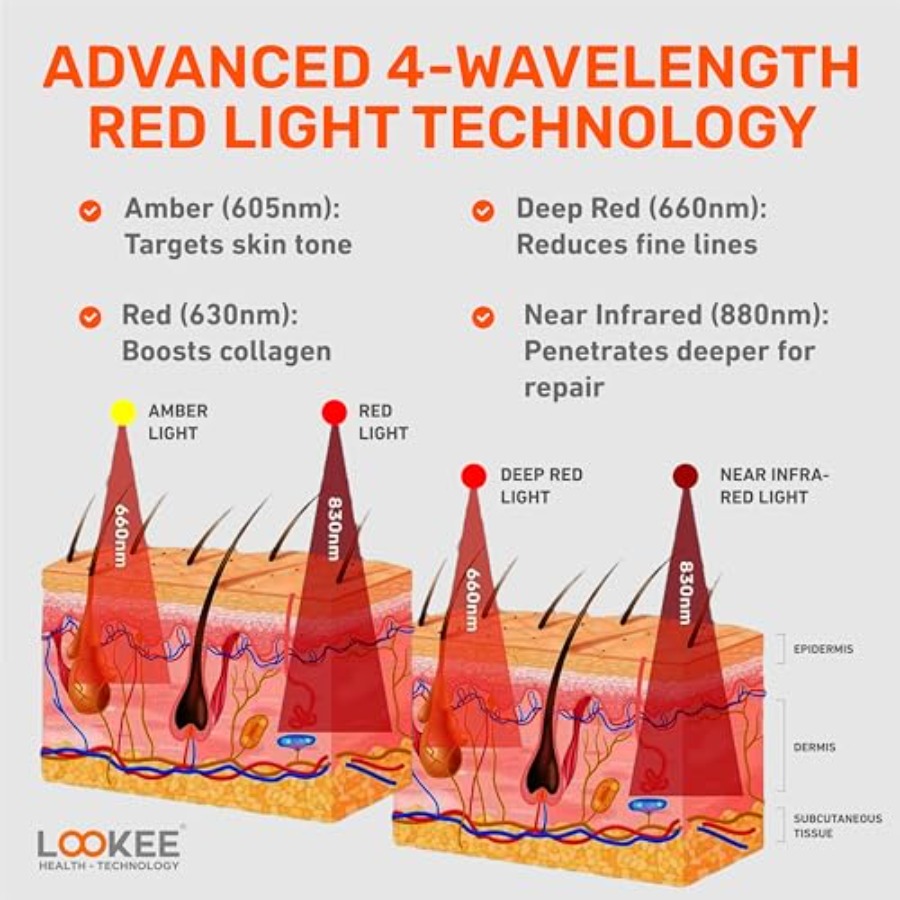 LOOKEE Under Eye Red Light The - Light Therapy Glasses 리뷰 및 가격